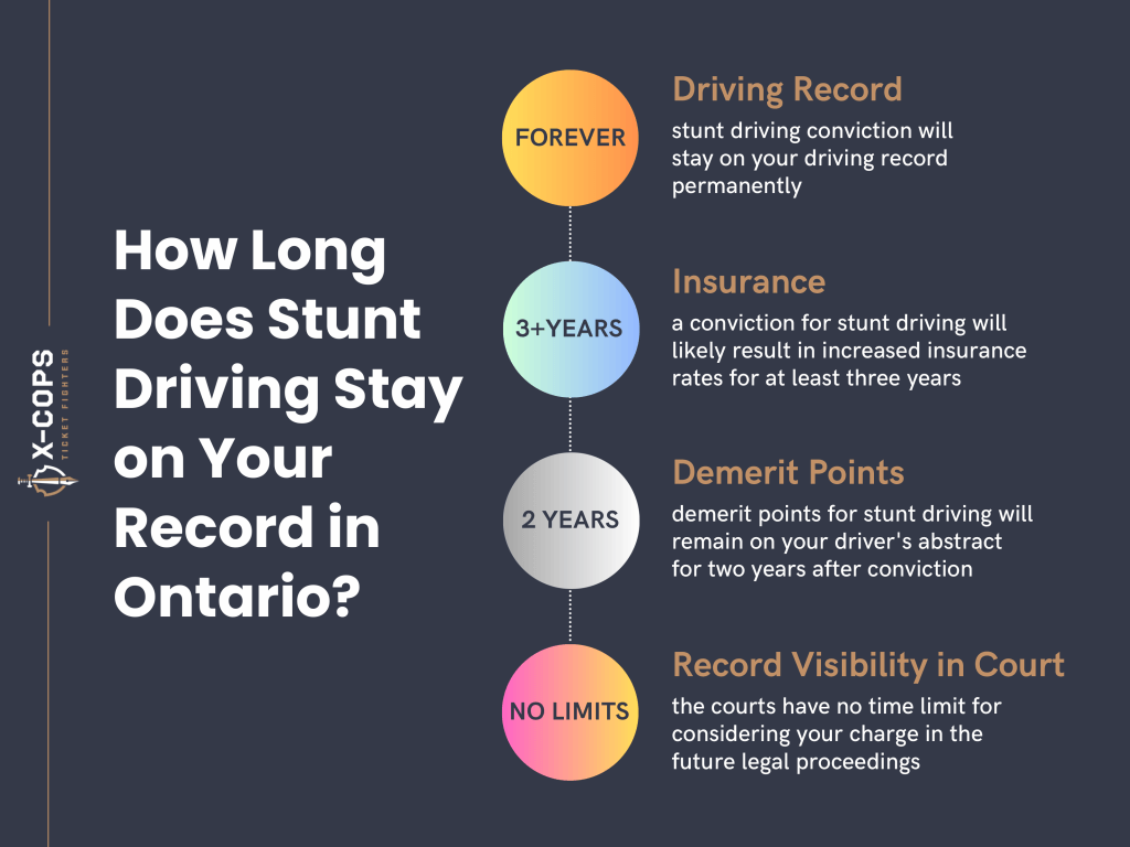 how long does stunt driving stay on your record ontario
