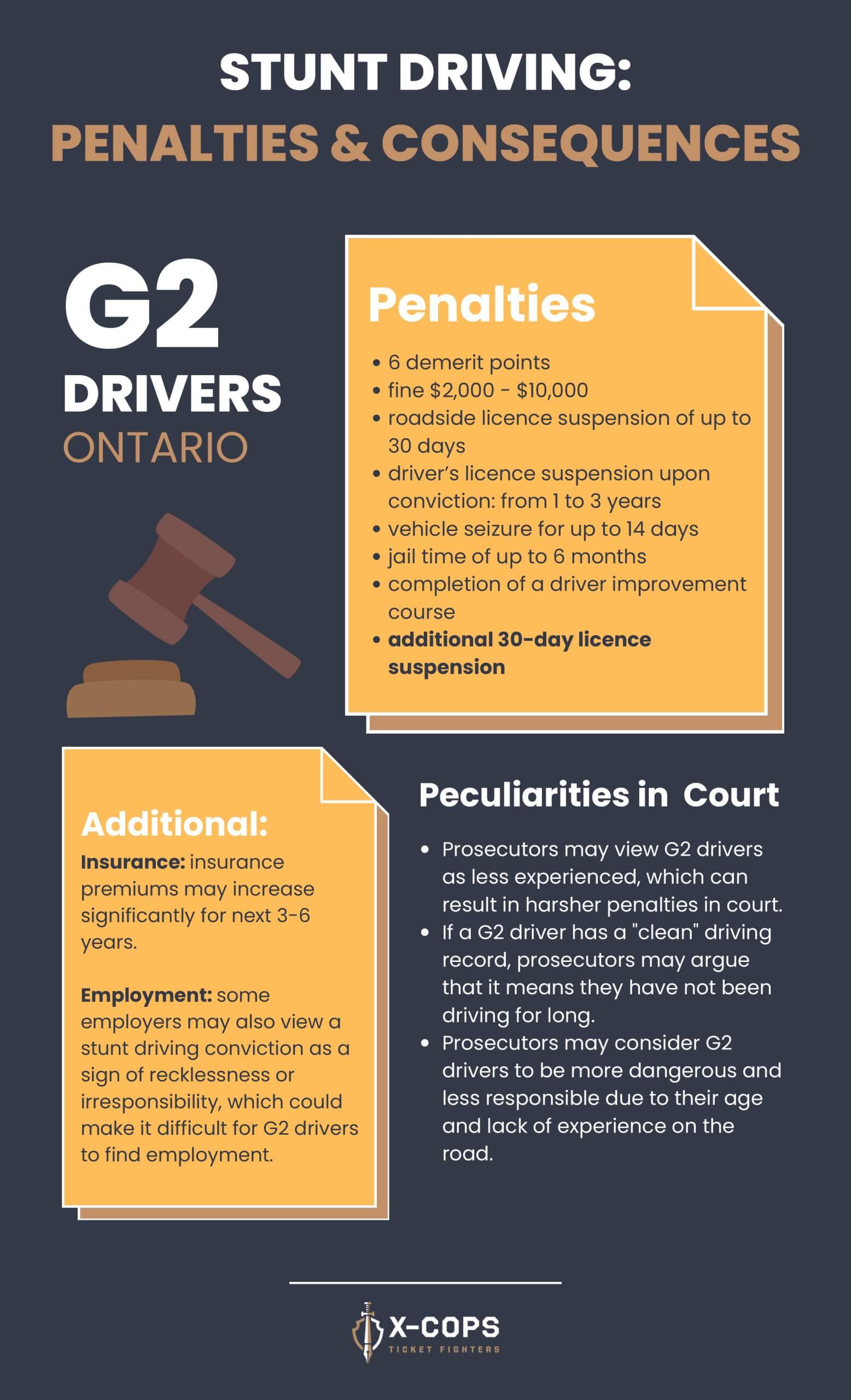 Stunt Driving Ontario G2 Drivers Penalties & Consequences [2024]