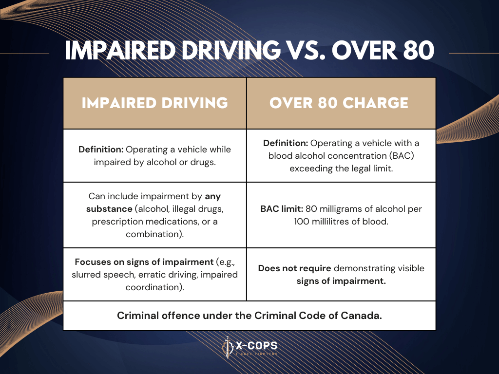 difference between impaired driving and over 80 charge Ontario
