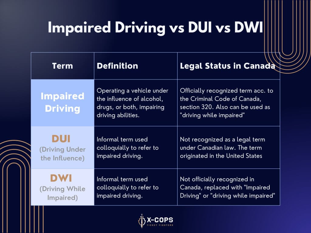 dwi vs dui vs impaired driving - what is the difference