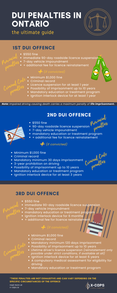 impaired driving penalties ontario 2026 - infographics 